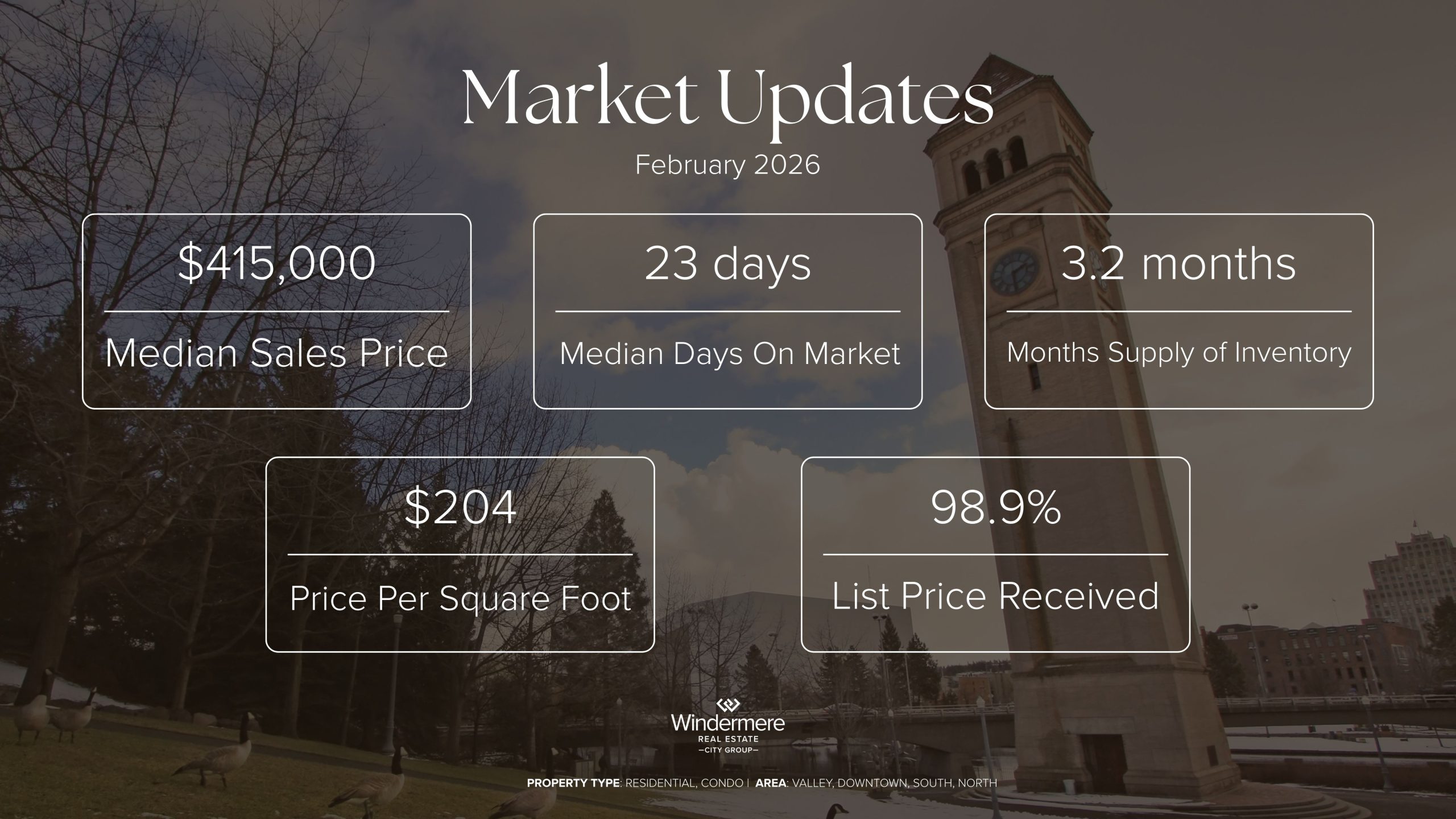 February Market Update