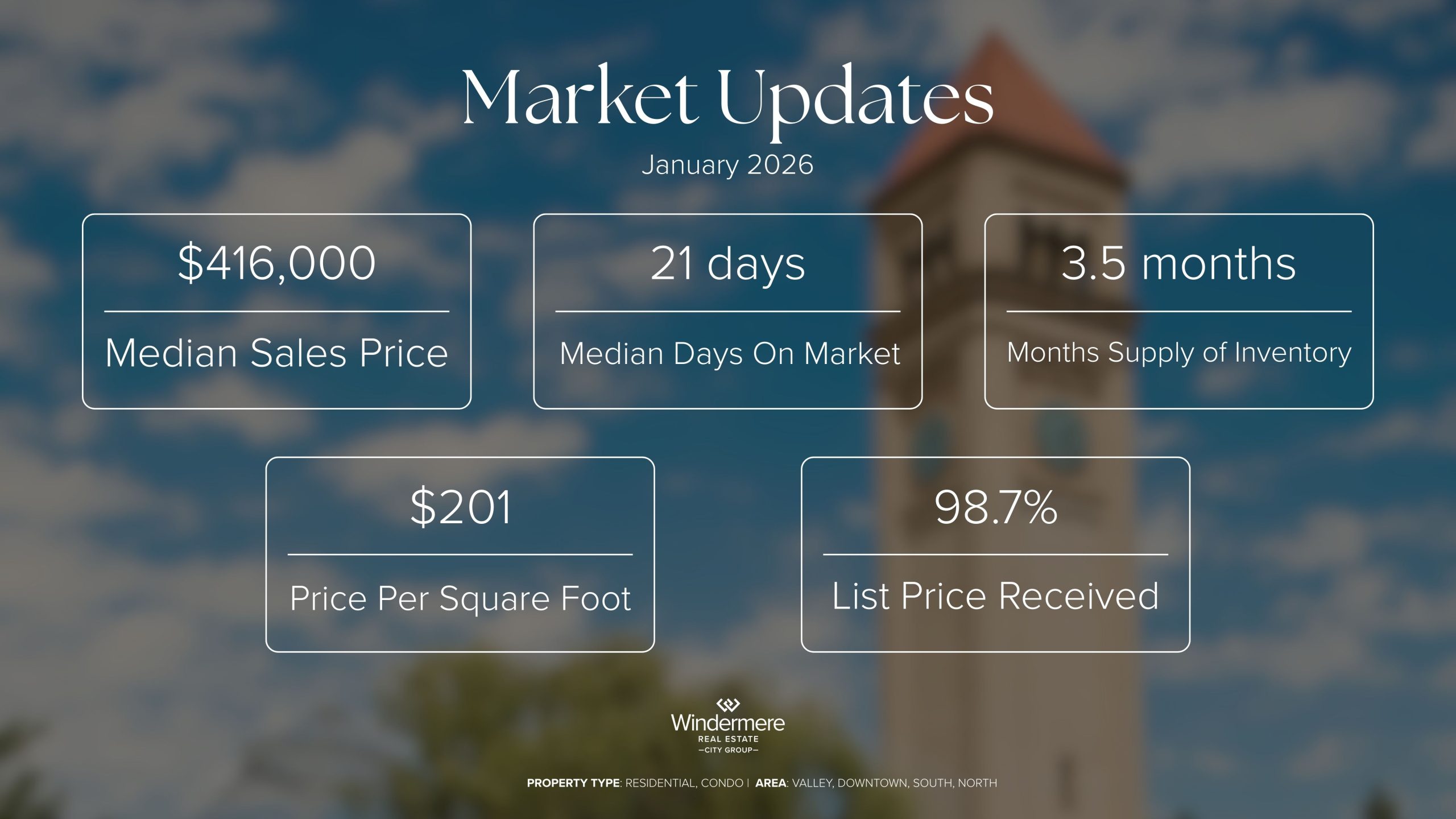 Sara Schlake - Market Updates (2)